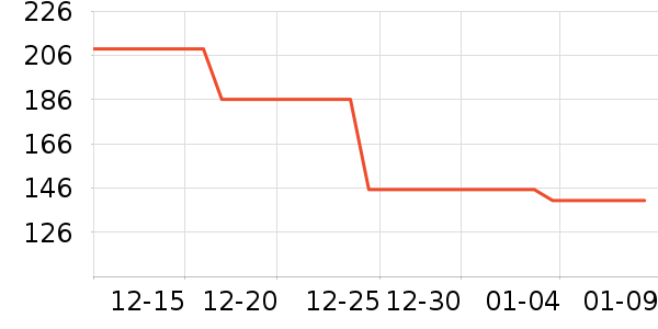 ��Ӱ׾���ʷ�۸�