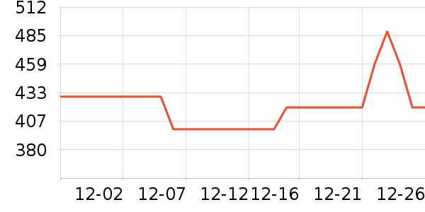 ���ϴ��׾���ʷ�۸�