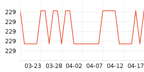 ��èħ��DVD���岥������ʷ�۸�