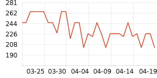 ����è����ʷ�۸�