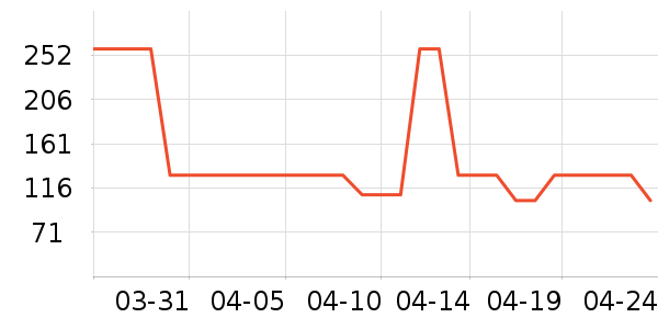 ����CC/BB˪��ʷ�۸�