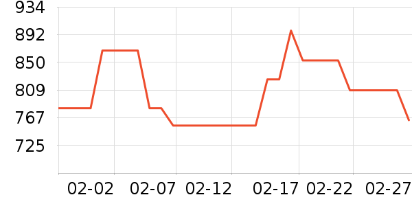 �����������ʷ�۸�