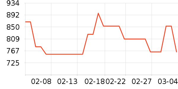 �����������ʷ�۸�