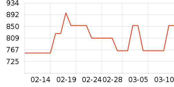 ������ʷ�۸�