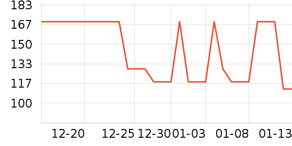 ��˿��/ѩ������ʷ�۸�