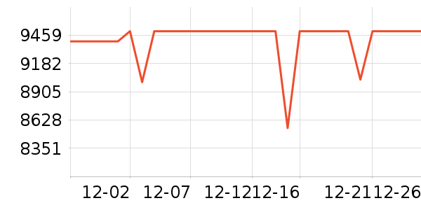 ����ʼǱ�������ʷ�۸�