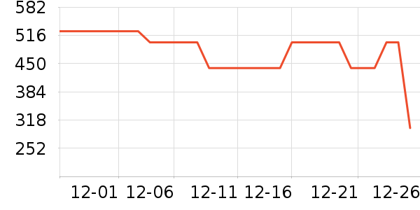 ��˾�Ƕ�ͯ���޷���ʷ�۸�