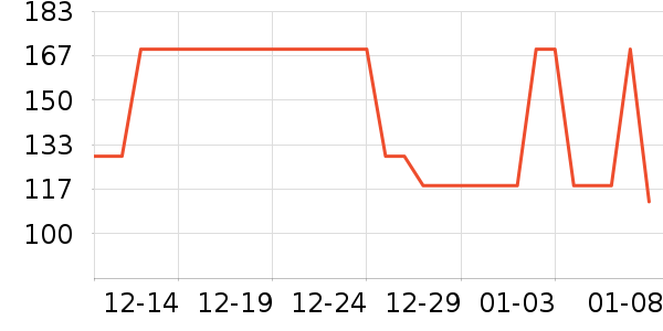 ��˿��/ѩ������ʷ�۸�