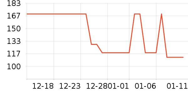 ��˿��/ѩ������ʷ�۸�