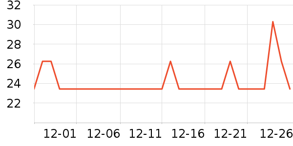 �����ݵ���ʷ�۸�