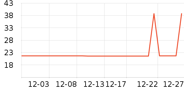 TOPTOY��Ϸ/��ͨ/����/IP�ܱ���ʷ�۸�