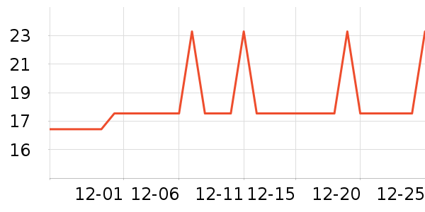 �Ź�������ʷ�۸�