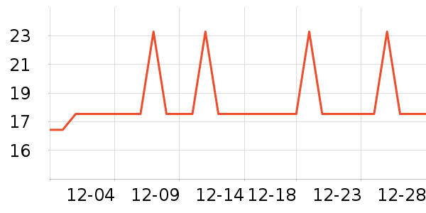 �Ź�������ʷ�۸�