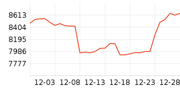 �������ƽ�����/����/������ʷ�۸�