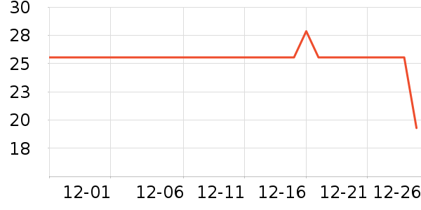 ��ţ����/������ʷ�۸�