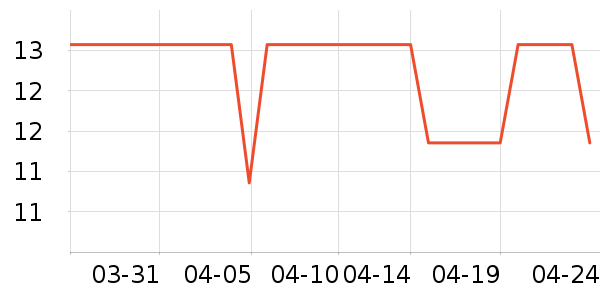 ������ʷ�۸�