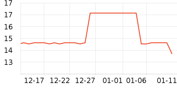 ����������/˿����ʷ�۸�