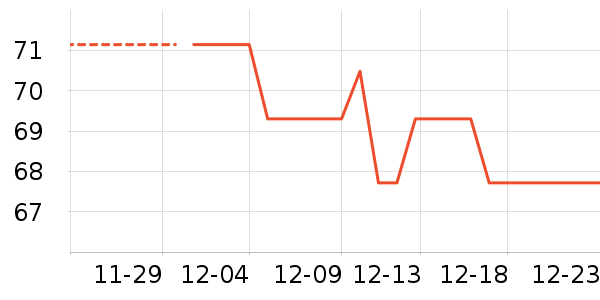 ����������С������ʷ�۸�