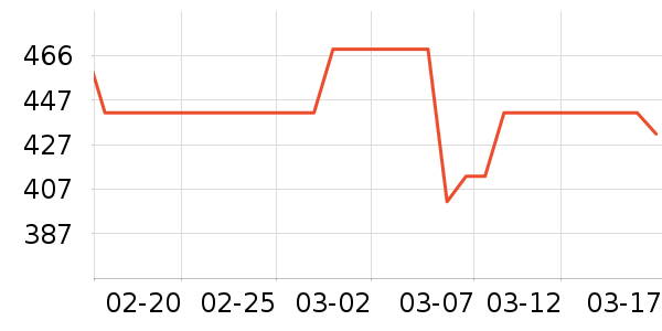 LaCena����/ˮ��/ˮ����ʷ�۸�