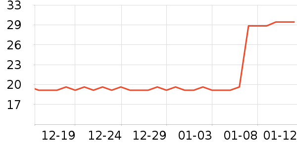 ����������ʷ�۸�