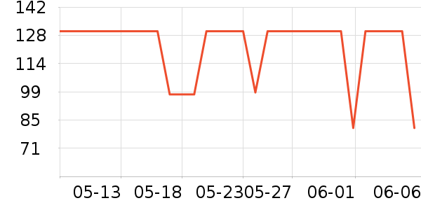 ��ʨţ�п���ʷ�۸�