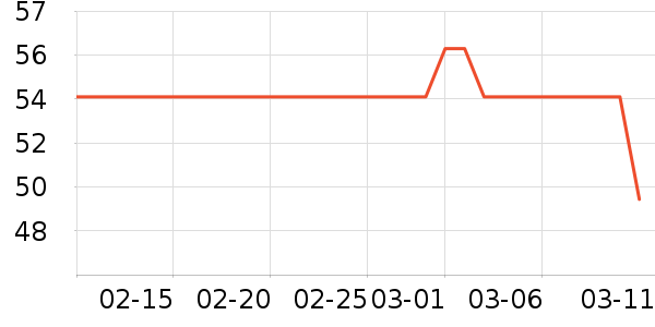 ���������޸���ʷ�۸�