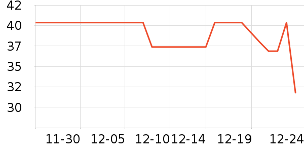 ����������ʷ�۸�