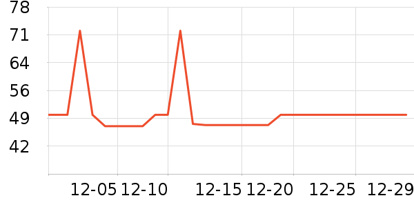 �Ź�������ʷ�۸�