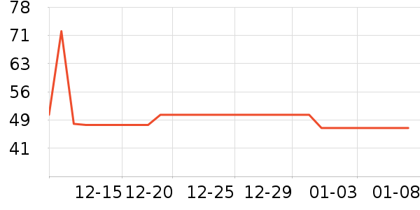 �Ź�������ʷ�۸�