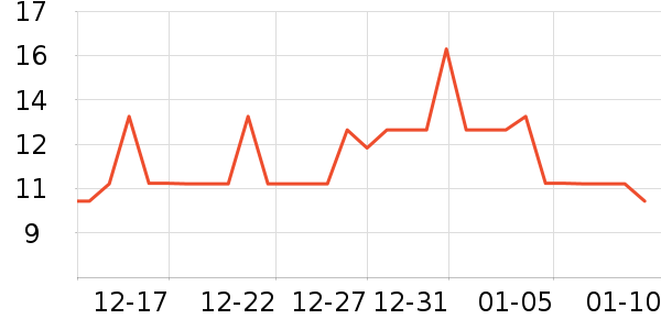 ��￥��ͷ��ʷ�۸�