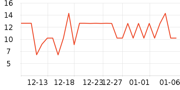 �������۲���ҩ��ʷ�۸�