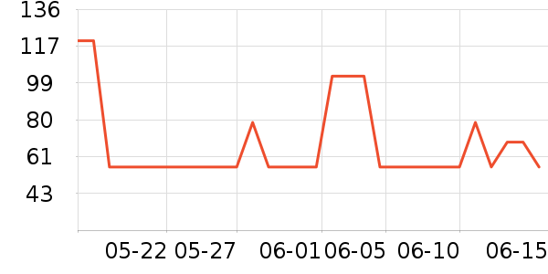 ����ʳ������ʷ�۸�