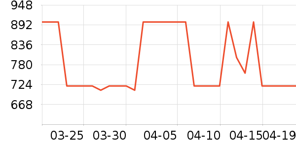 ʩ��������ʱ�е�׹/������ʷ�۸�