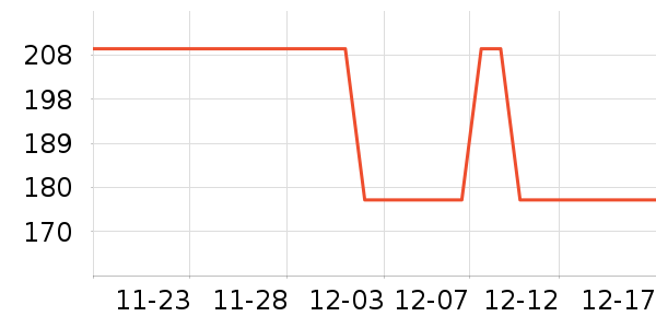 ���ٶ���ʷ�۸�