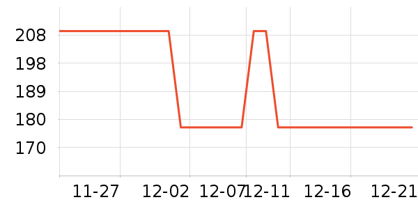 ���ٶ���ʷ�۸�