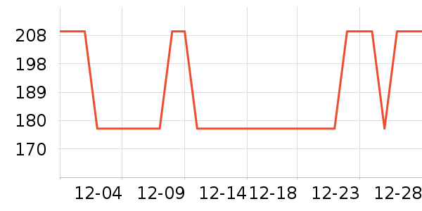 ���ٶ���ʷ�۸�