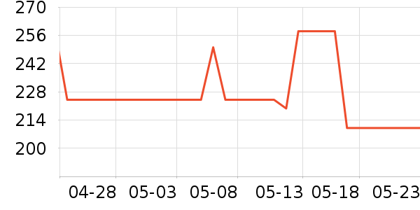 ����˼��è����ʷ�۸�