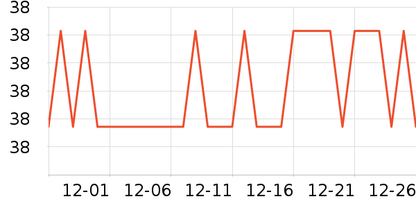 ��ţ����/������ʷ�۸�