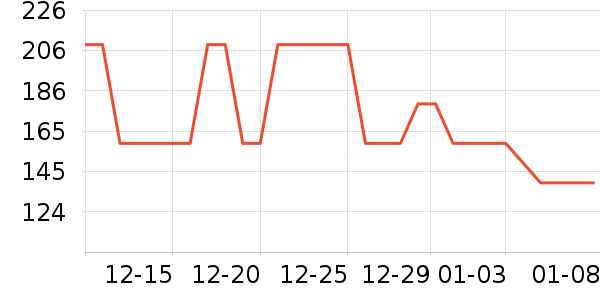 ����ʿ��ҵƷ��ʷ�۸�