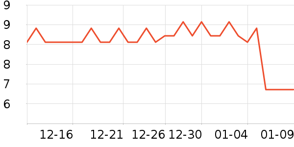 ����������ˮ��ʷ�۸�