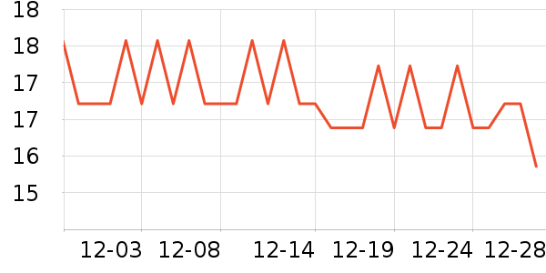 ��ȫ������ʷ�۸�