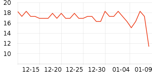 ��ȫ������ʷ�۸�