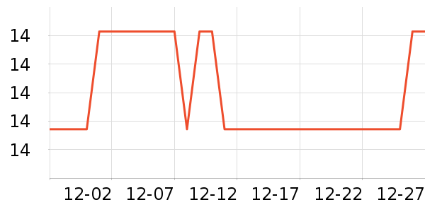 LED����ʷ�۸�