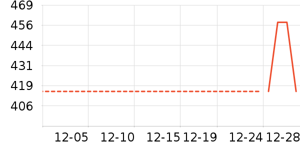 �Ƶ������ʷ�۸�