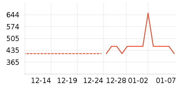 �Ƶ������ʷ�۸�