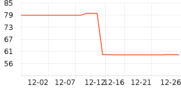 ������ʹ������ʷ�۸�