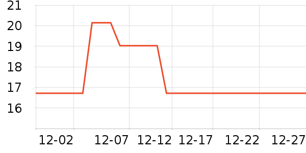 ���ų���������ʷ�۸�