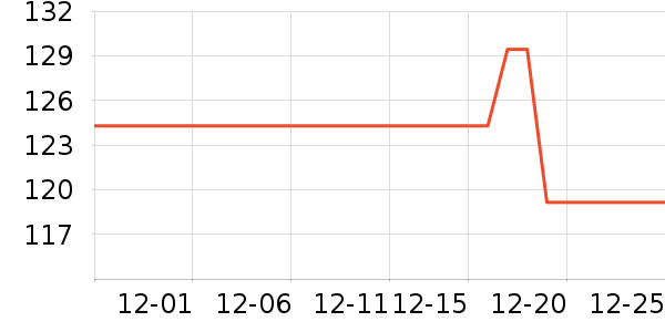 15����Ůʿ���а���ʷ�۸�
