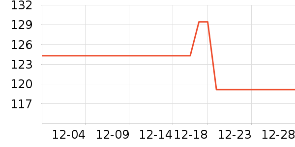 15����Ůʿ���а���ʷ�۸�