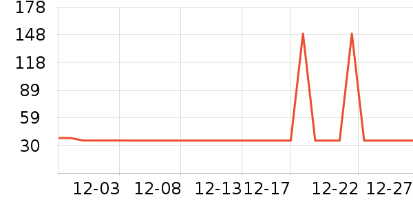 ���п���ʷ�۸�